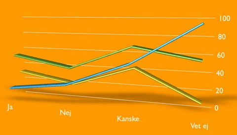 Löparundersökningen 2011