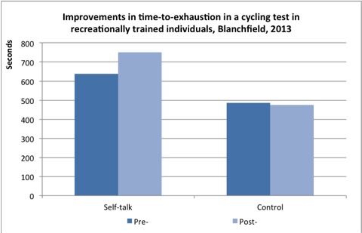 hjärnuthållighetsträning