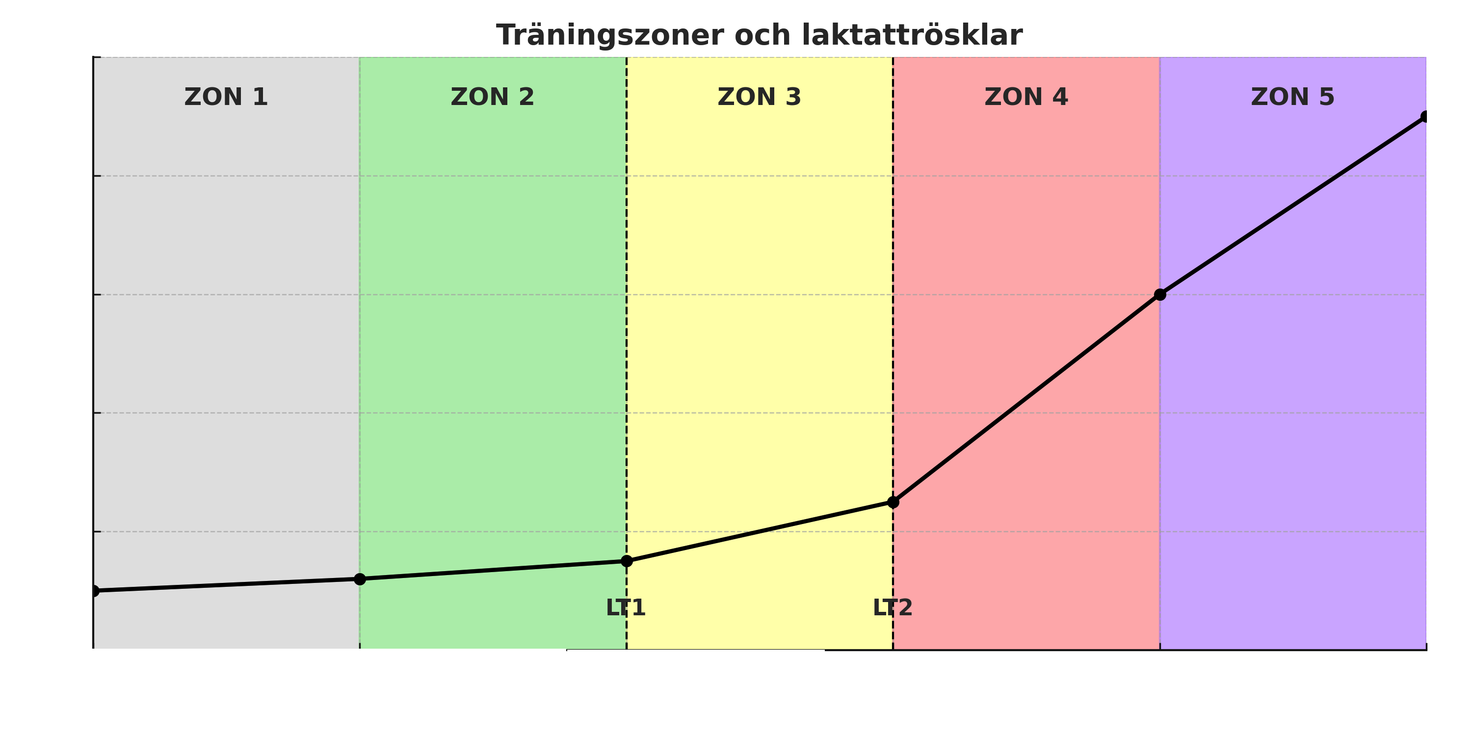 norska singlar